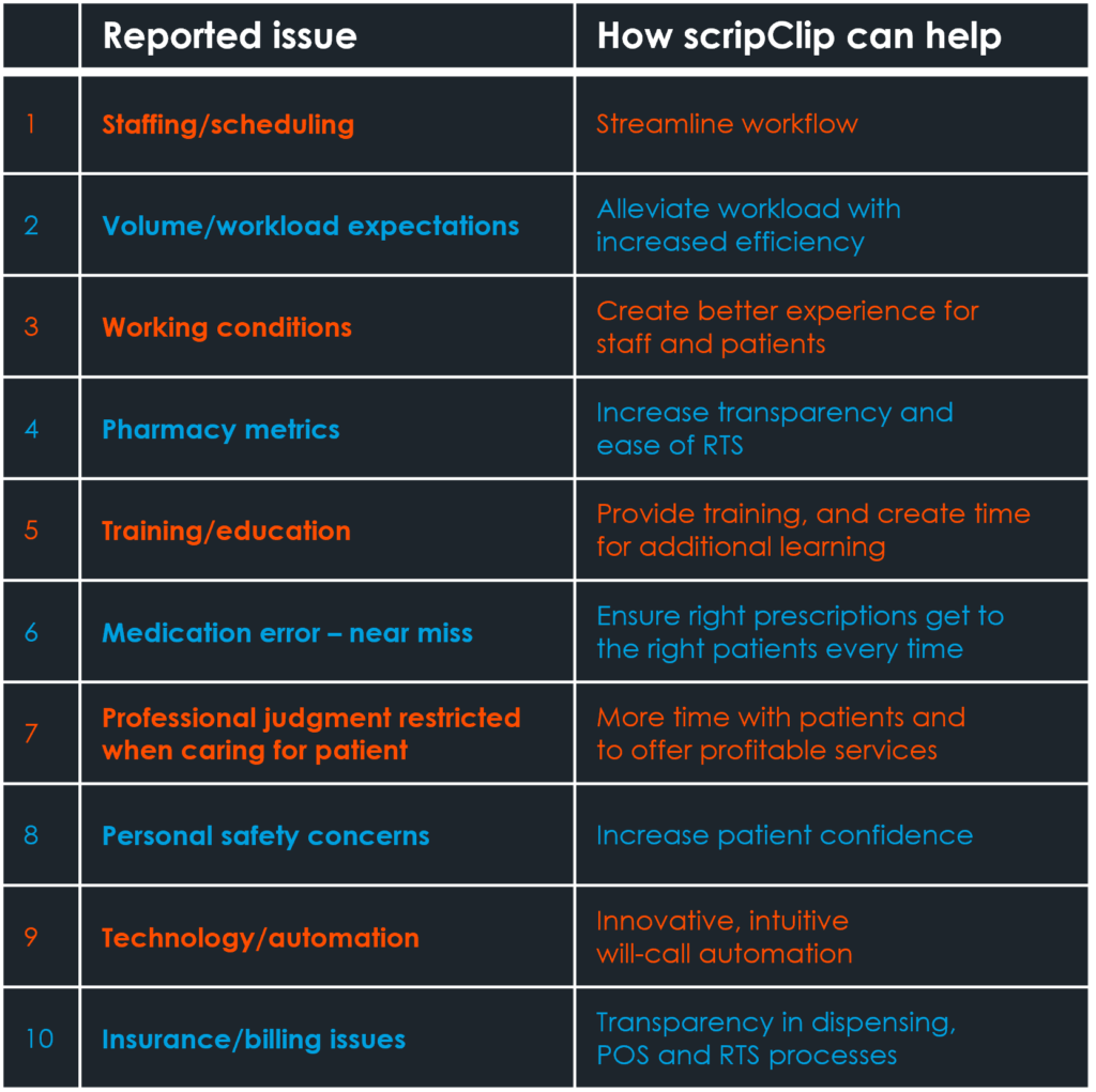 10 common pharmacy issues